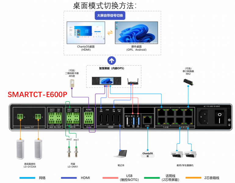 文件:SMARTCT-E600P-1.1.1.png