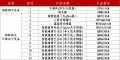 2025年10月15日 (三) 07:03版本的缩略图
