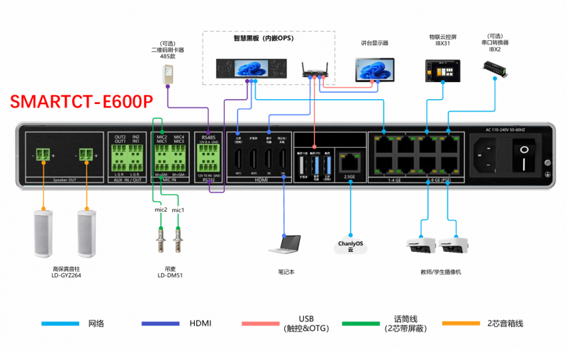 文件:SMARTCT-E600P-1.1.2.png